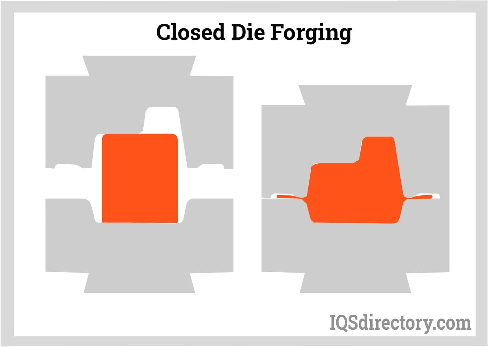 Closed Die Forging Closed Die Forging