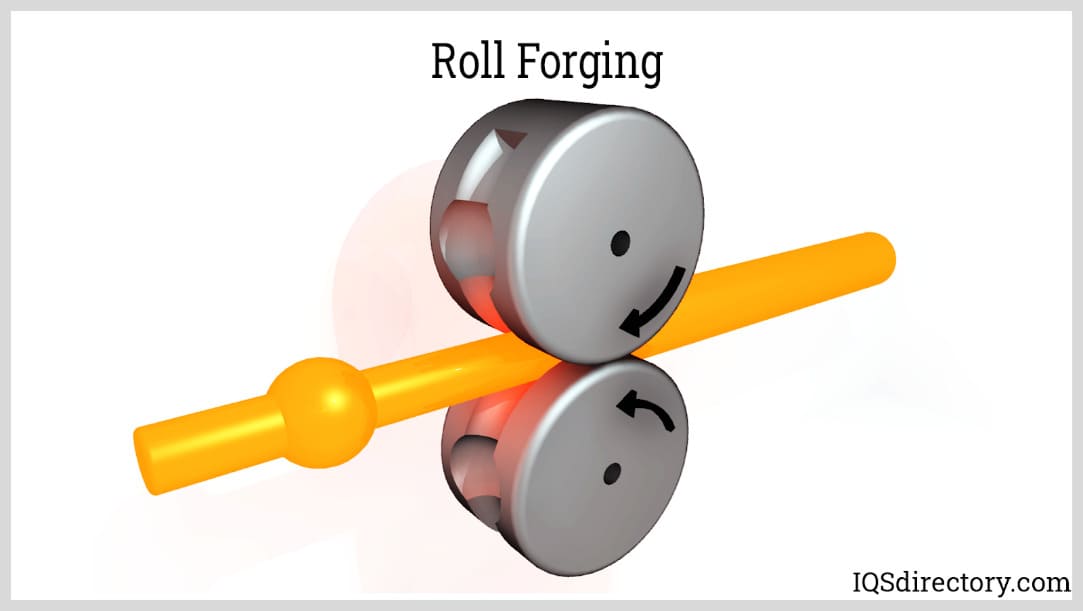 Roll Forging Roll Forging