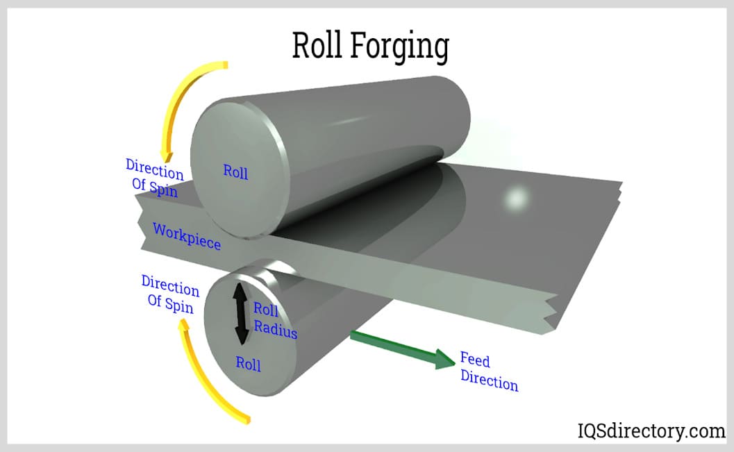Roll Forging Roll Forging