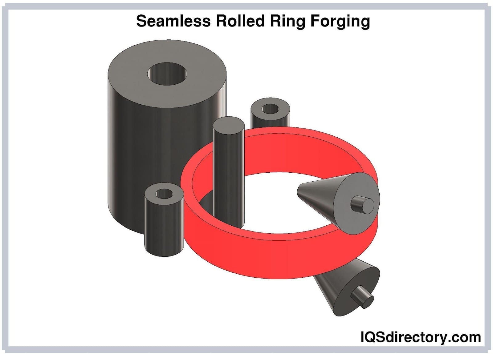 Seamless Rolled Ring Forging Seamless Rolled Ring Forging
