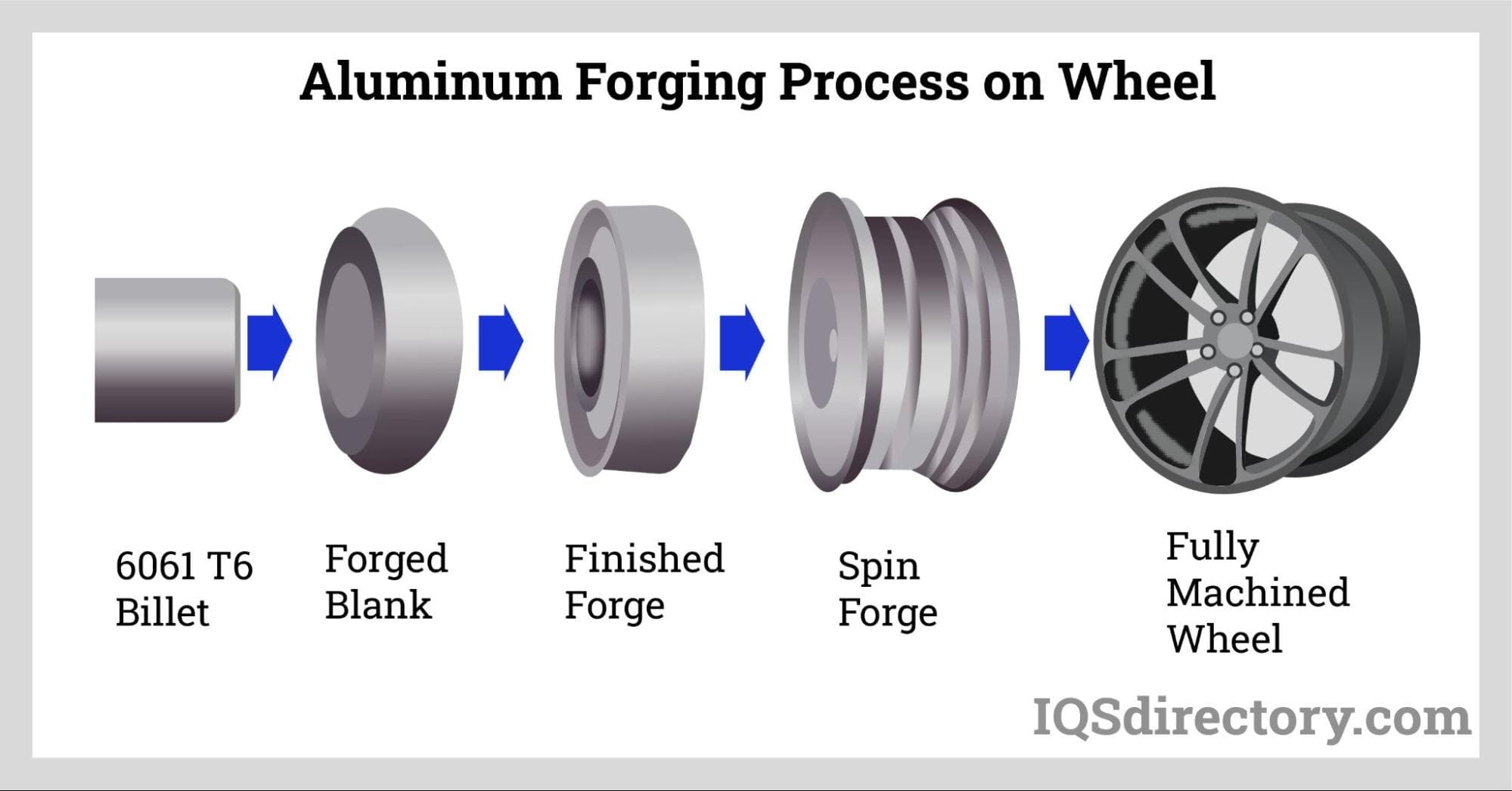 Aluminum Forging Process on Wheel