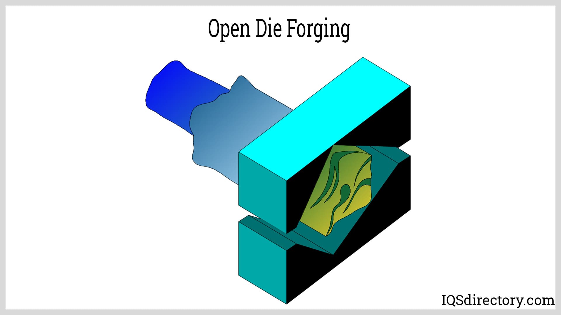 Open Die Forging